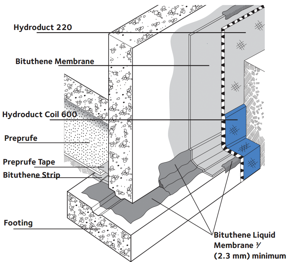 HYDRODUCT® Coil 600 (US Version) | Resource | GCP Applied Technologies