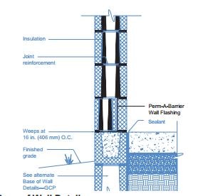 Perm-A-Barrier® Wall Flashing | GCP Applied Technologies